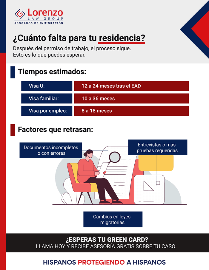 Después del permiso de trabajo, ¿cuánto tarda la residencia?