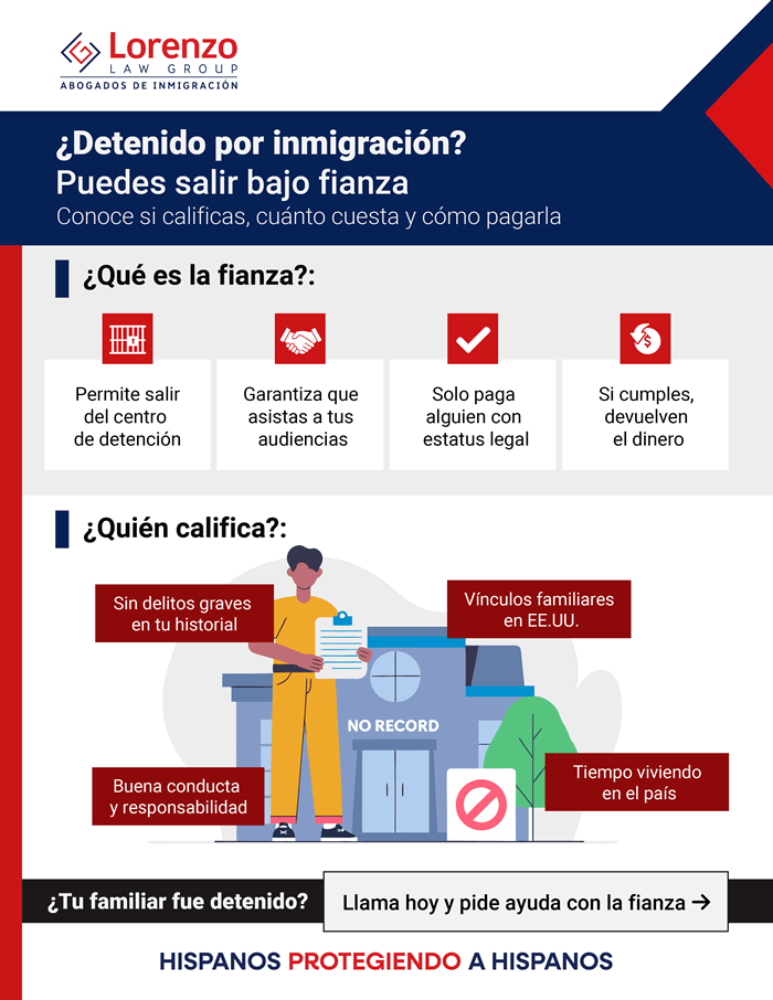 Fianza de inmigración