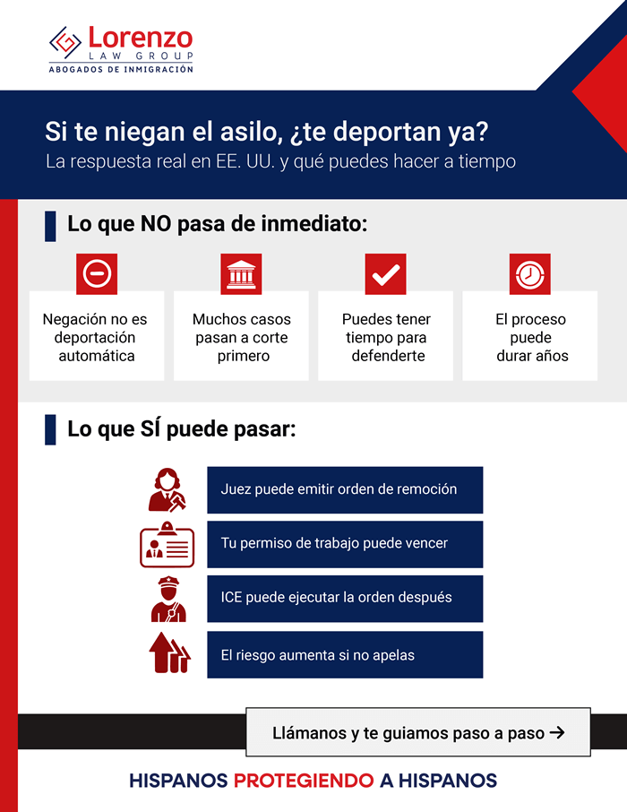 Si me niegan el asilo… ¿me deportan de inmediato en USA?